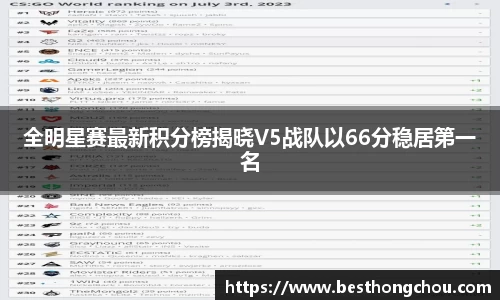 全明星赛最新积分榜揭晓V5战队以66分稳居第一名